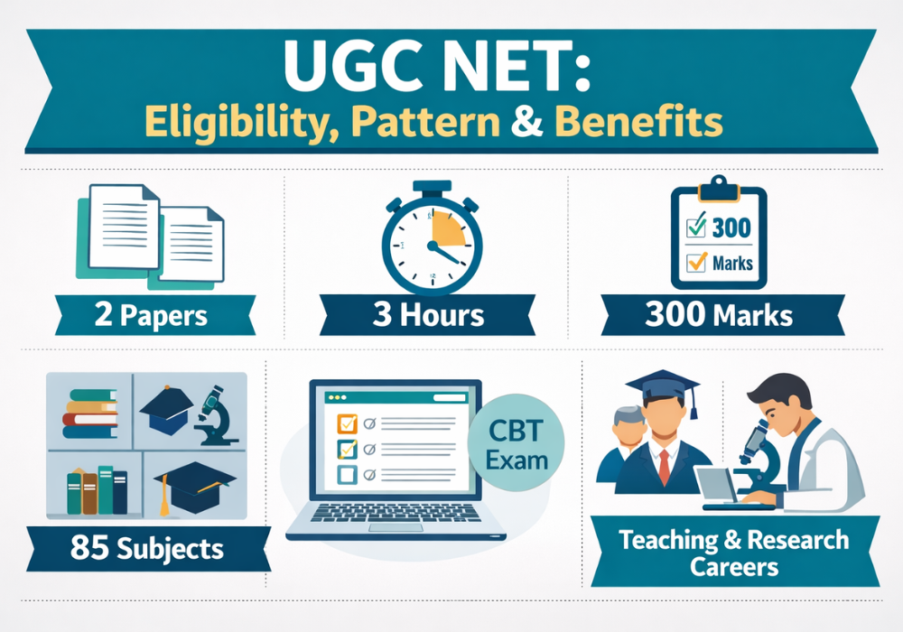 NTA UGC NET Exam Details