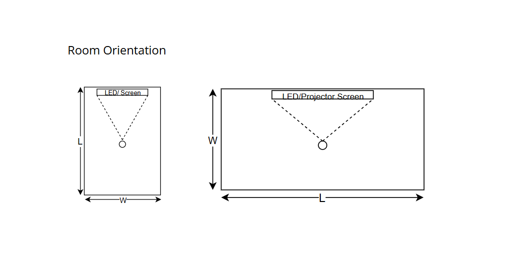 Projector Screen Size Calculator vs Throw Distance Calculator: What’s the Difference? – Blog
